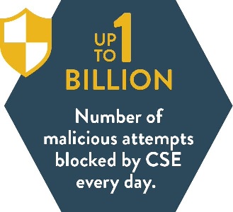 Up to 1 Billion - Number of malicious attempts blocked by CSE every day