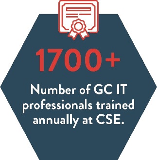 Initiate IT Security Best Practices - 1700+ Number of GC IT professionals trained annually at CSE.