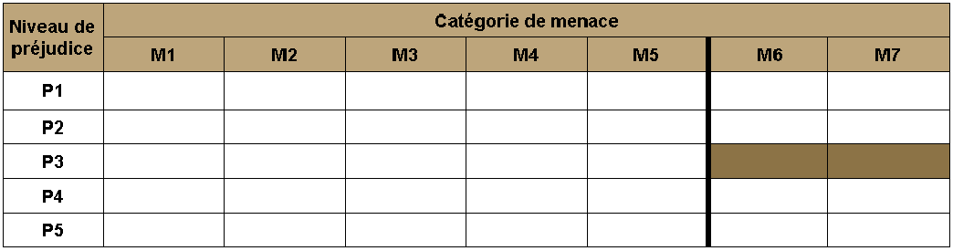 Image 3: cellules ombrées foncées (I3-T6 and I3-T7)