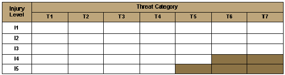 Image 4: dark shaded cells (I4-T6, I4-T7, I5-T5 to I5-T7