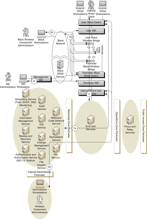 Figure 7 - Protected C and Classified Wired Network to Wired Network via Wireless Bridge Communication Types