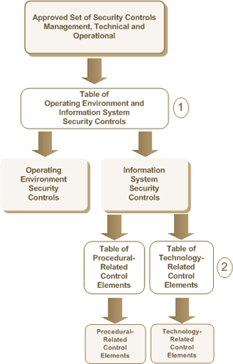 Figure 3 - Control Elements Identification