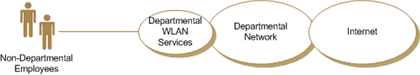 Figure 3 - Government Hot Spot Business Use Case