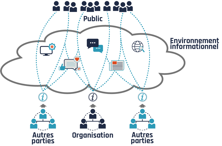 Figure 1 - Description détaillée suit immédiatement
