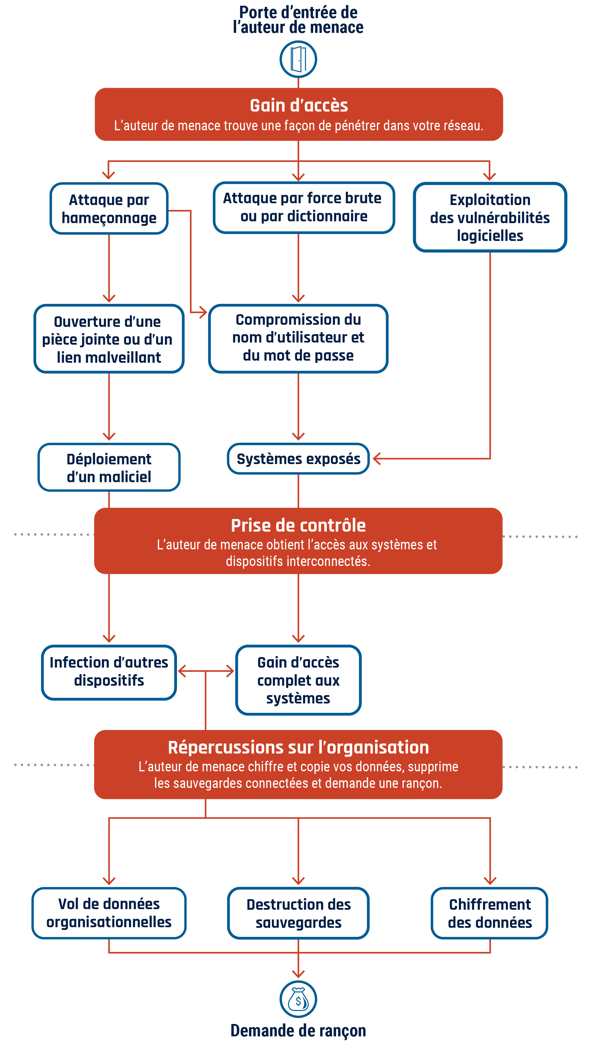 Description détaillée suit immédiatement
