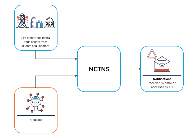 Long description immediately follows