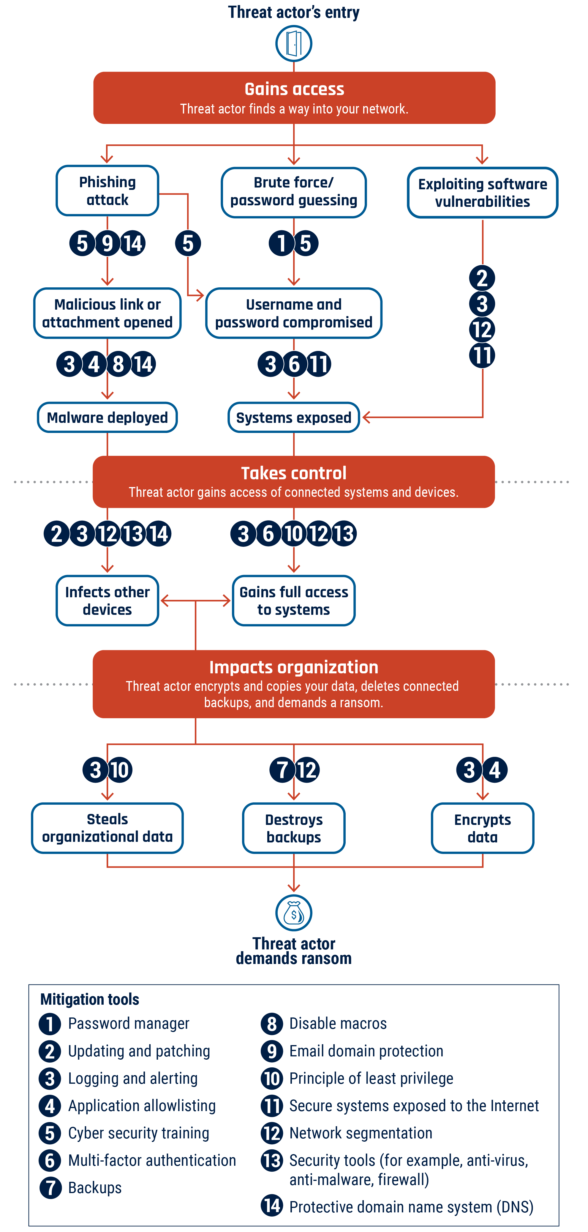 Long description immediately follows