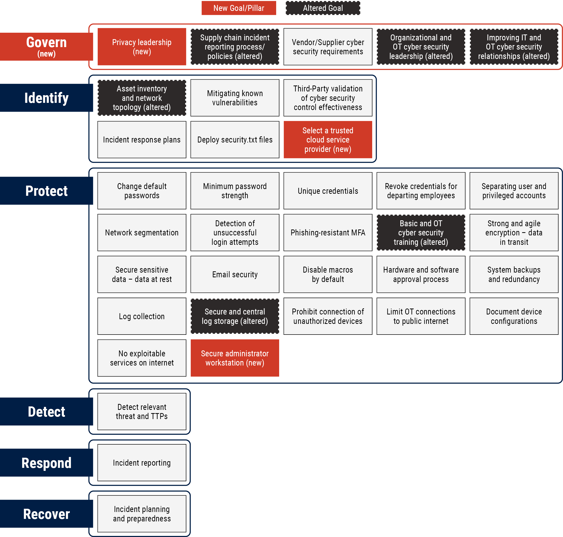 Figure 1 - long description immediately follows