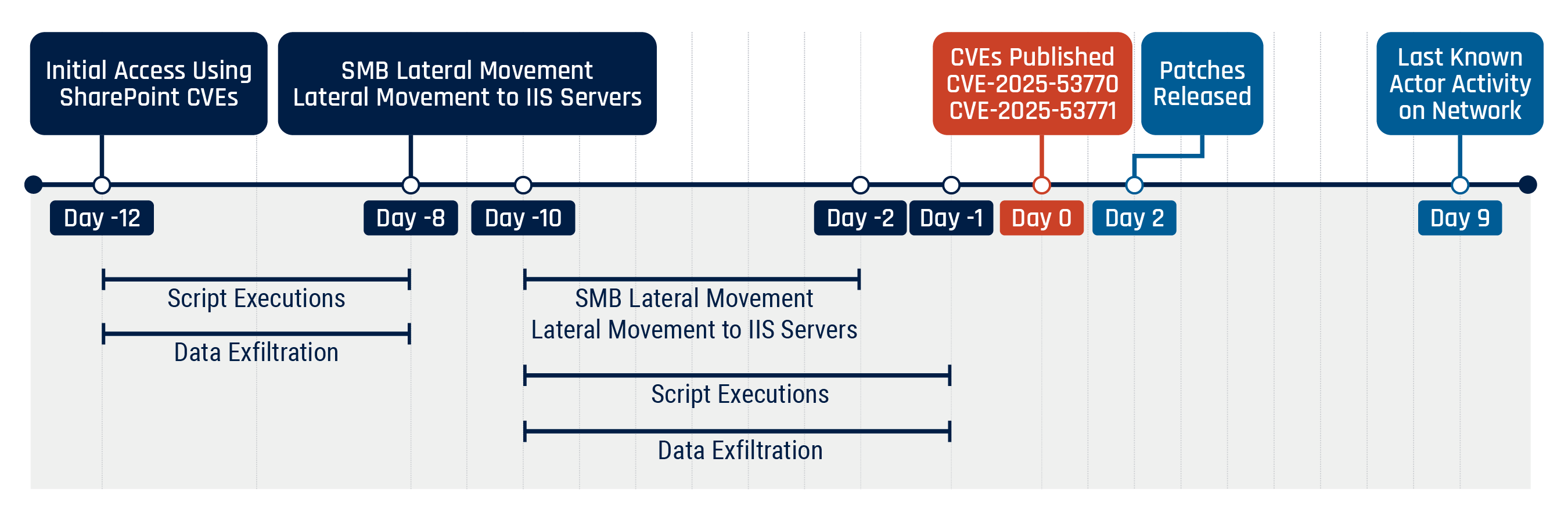 Figure 1 - Long description immediately follows
