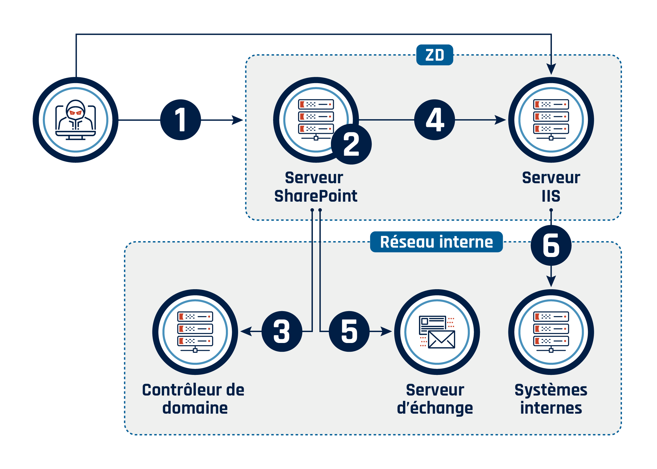 Figure 2 - Description détaillée suit immédiatement
