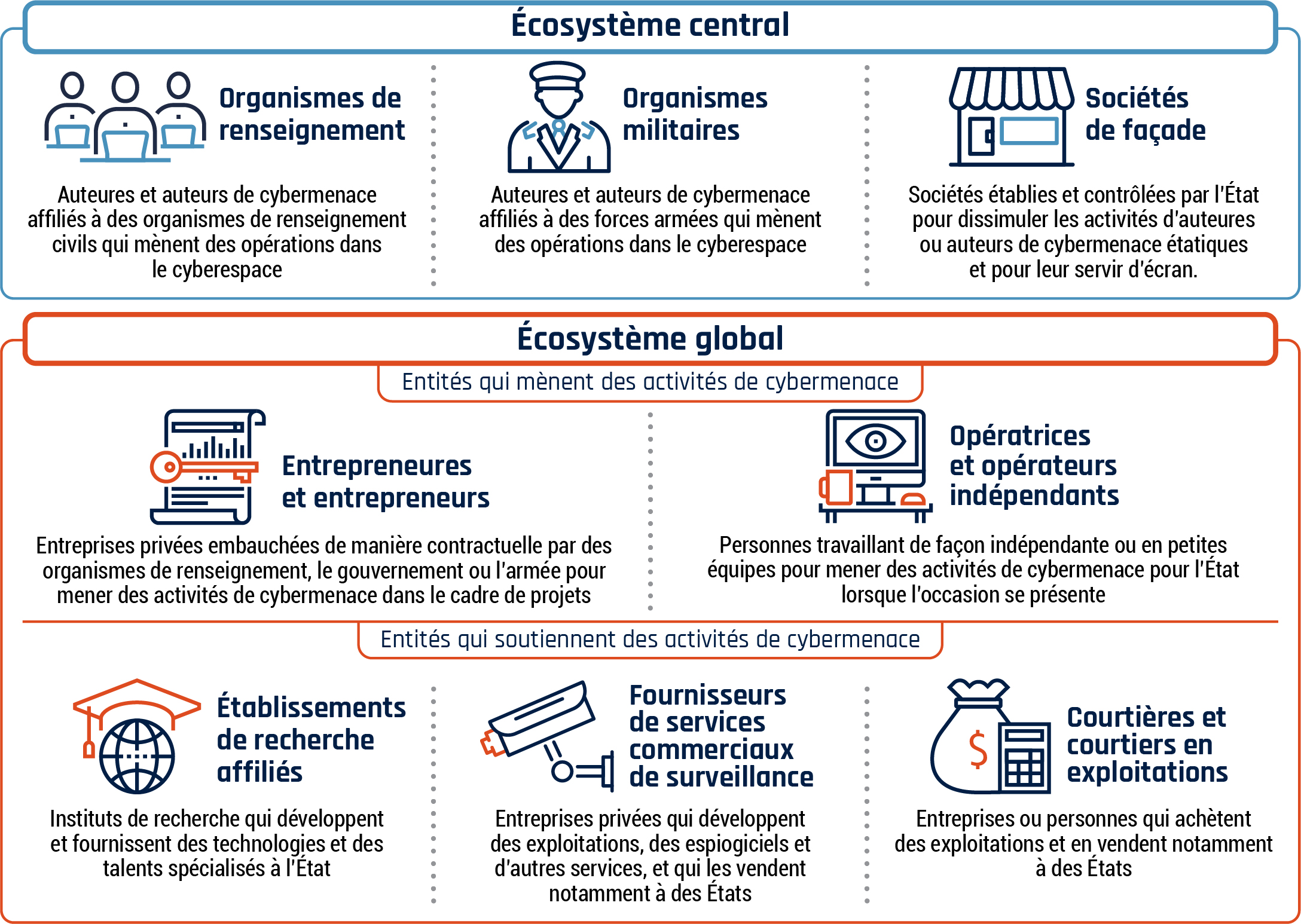 Figure 1 - La description détaillée suit immédiatement