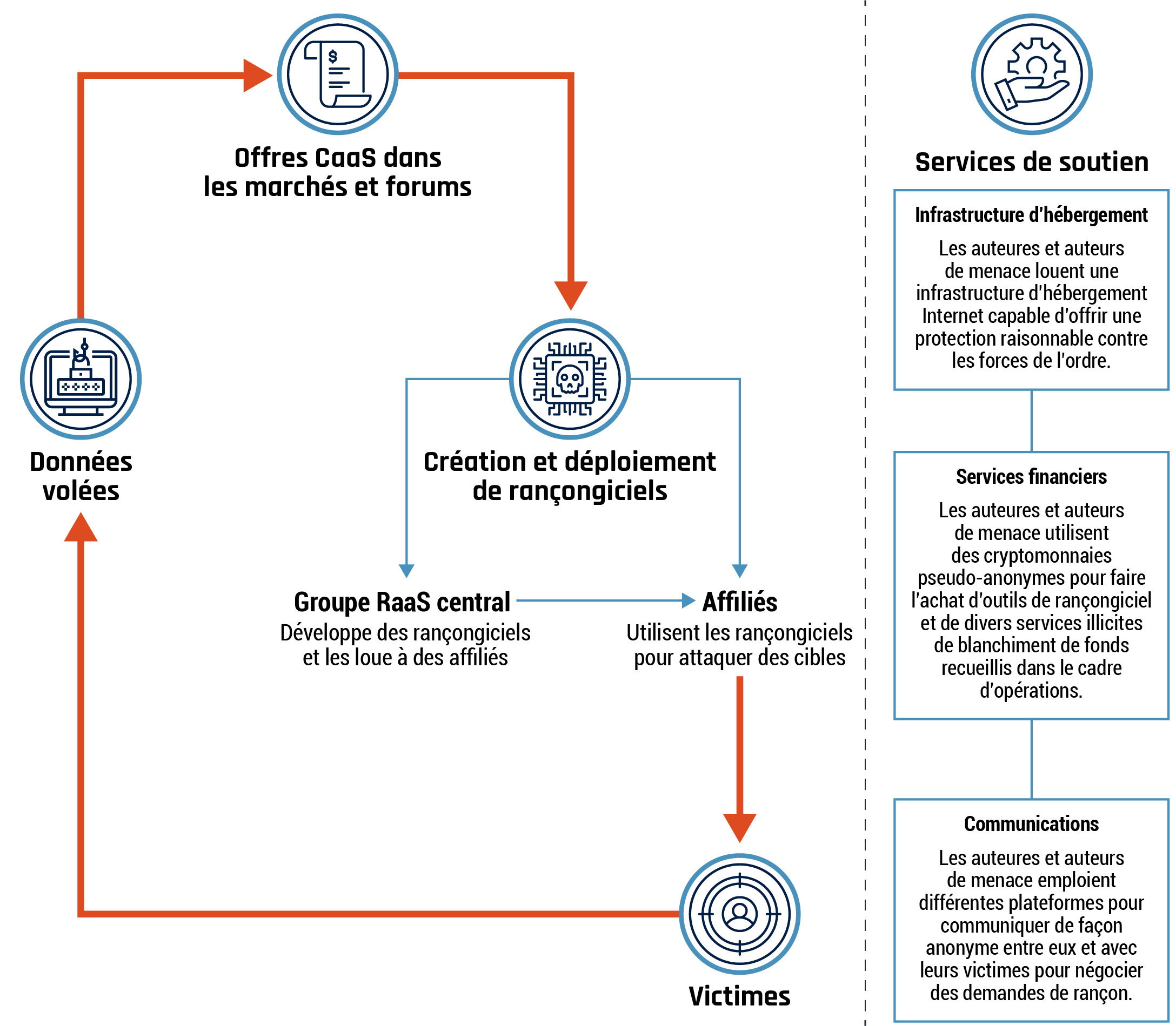 Figure 10 - La description détaillée suit immédiatement