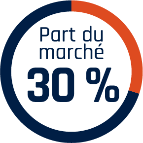 Part du marché : 30 %