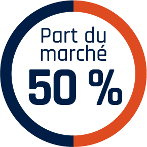 Part du marché : 50 %