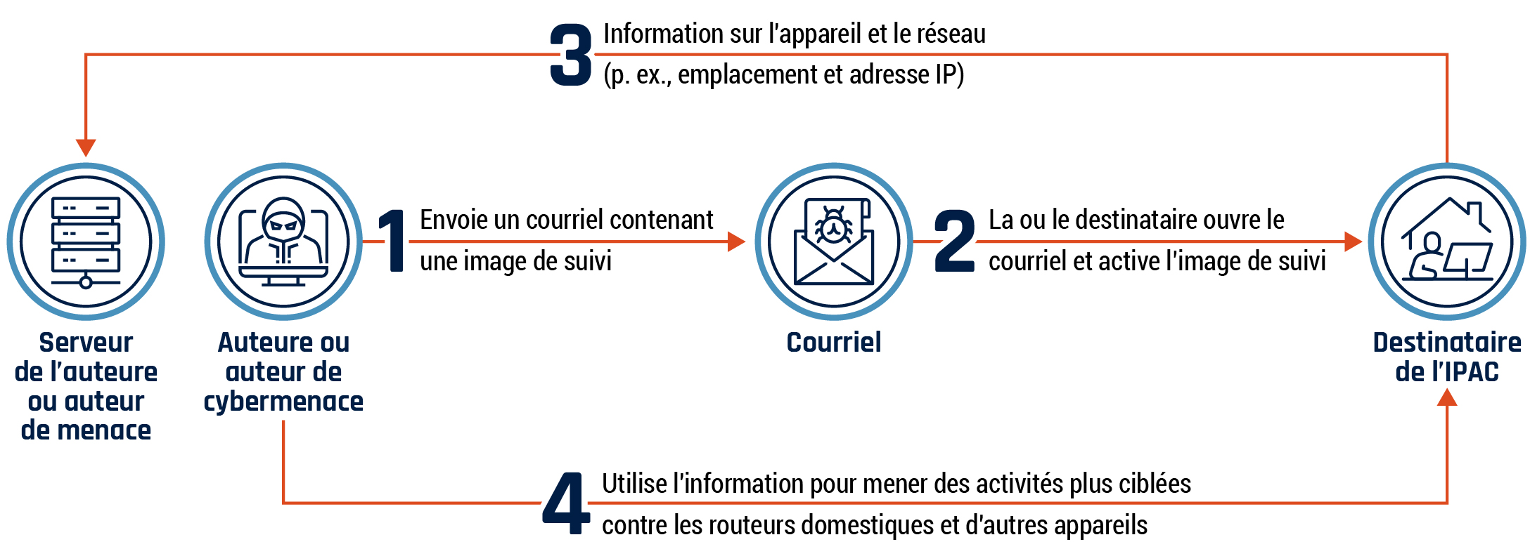 Figure 2 - La description détaillée suit immédiatement