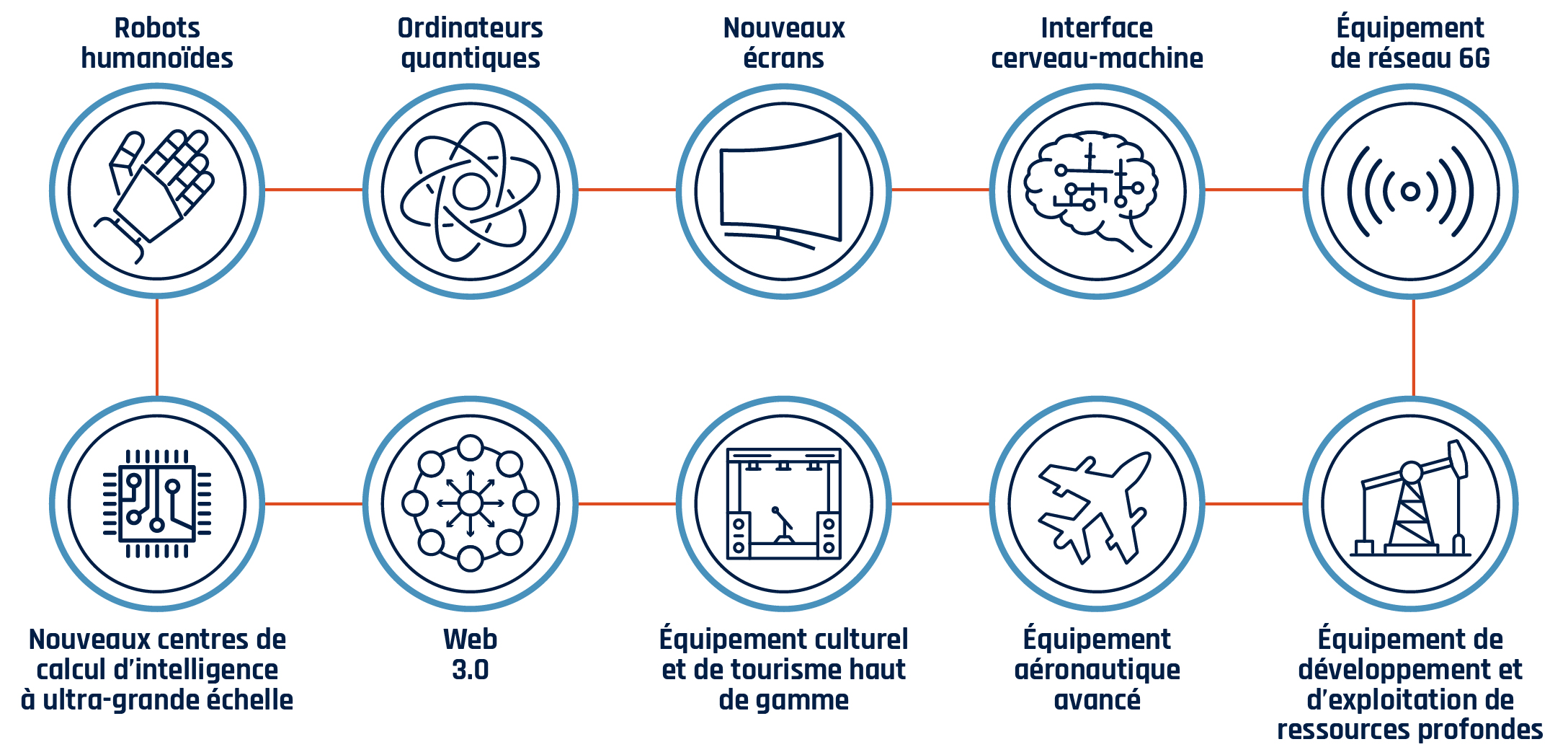 Figure 3 - La description détaillée suit immédiatement