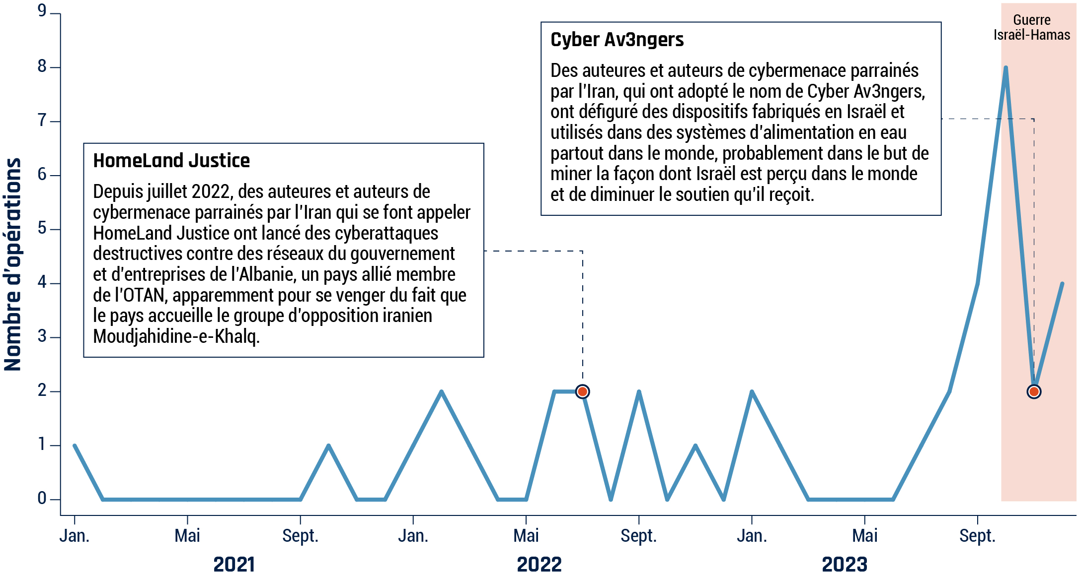 Figure 5 - La description détaillée suit immédiatement