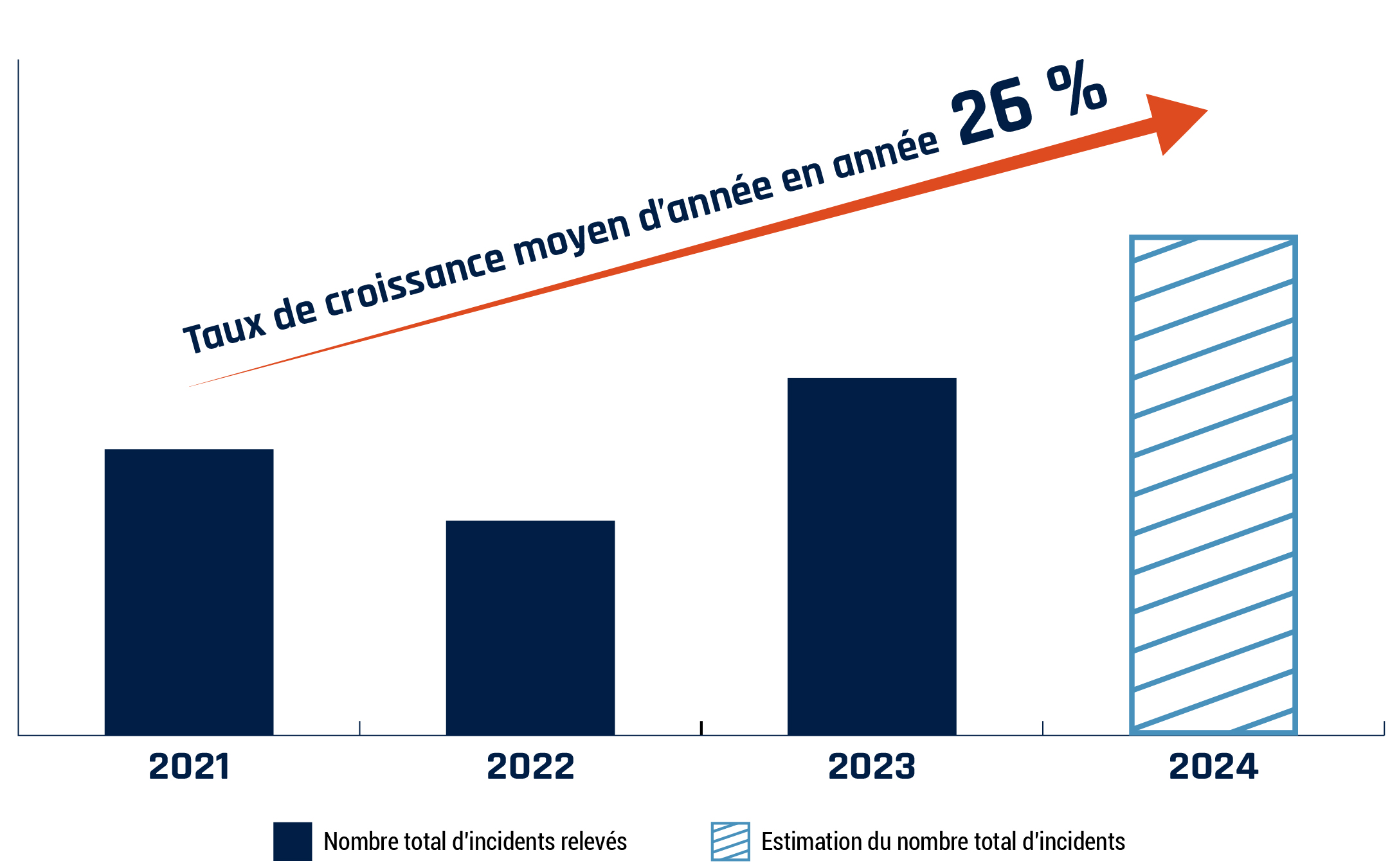 Figure 9 - La description détaillée suit immédiatement