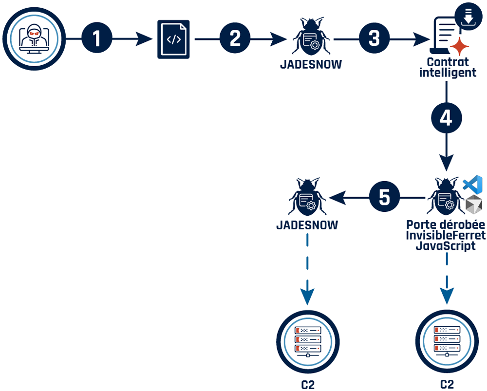 Figure 1 - Description détaillée suit immédiatement