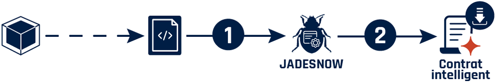 Figure 2 - Description détaillée suit immédiatement