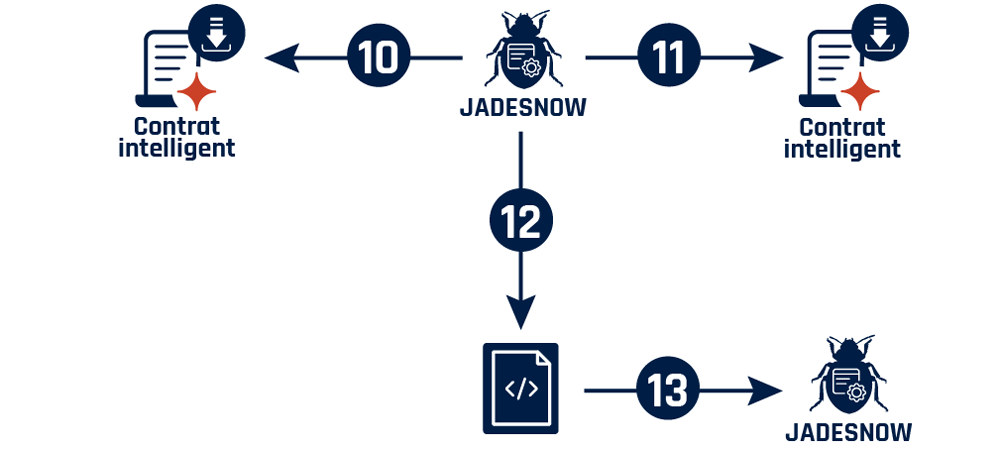 Figure 5 - Description détaillée suit immédiatement
