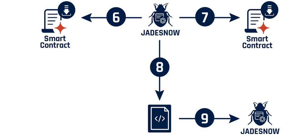 Figure 4 - Long description immediately follows