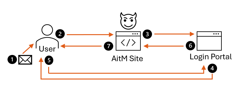 Figure 1 - Long description immediately follows