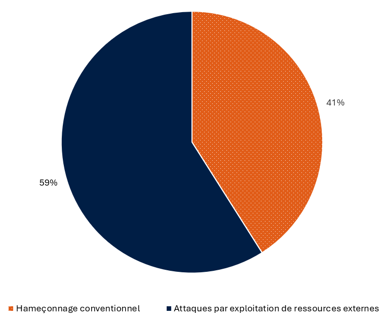 Figure 4 - Description détaillée suit immédiatement