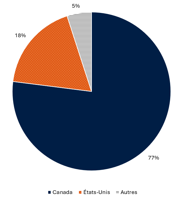 Figure 5 - Description détaillée suit immédiatement