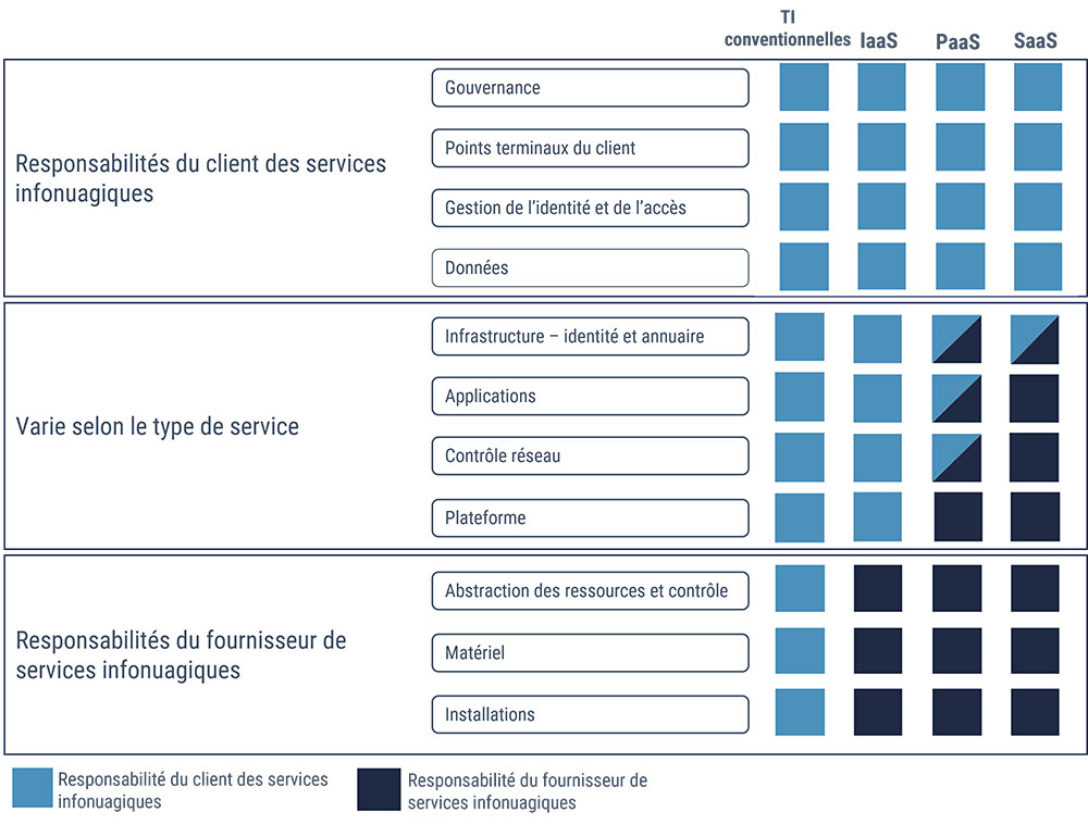 La description détaillée suit immédiatement