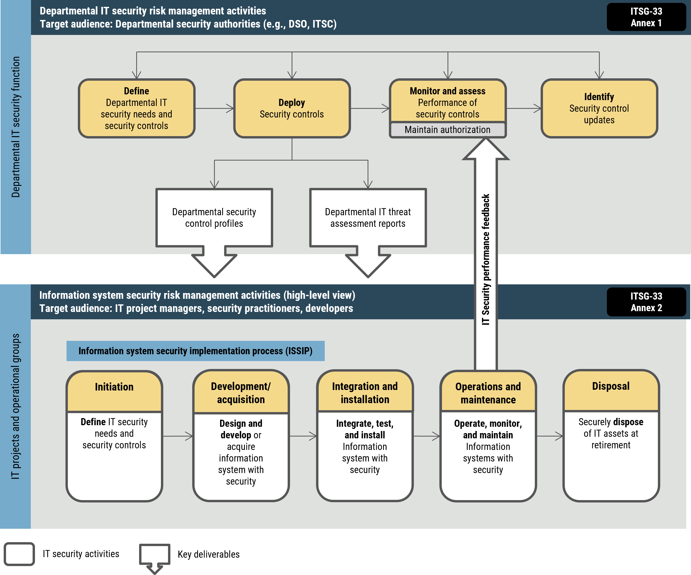 Figure 1 - Long description immediately follows