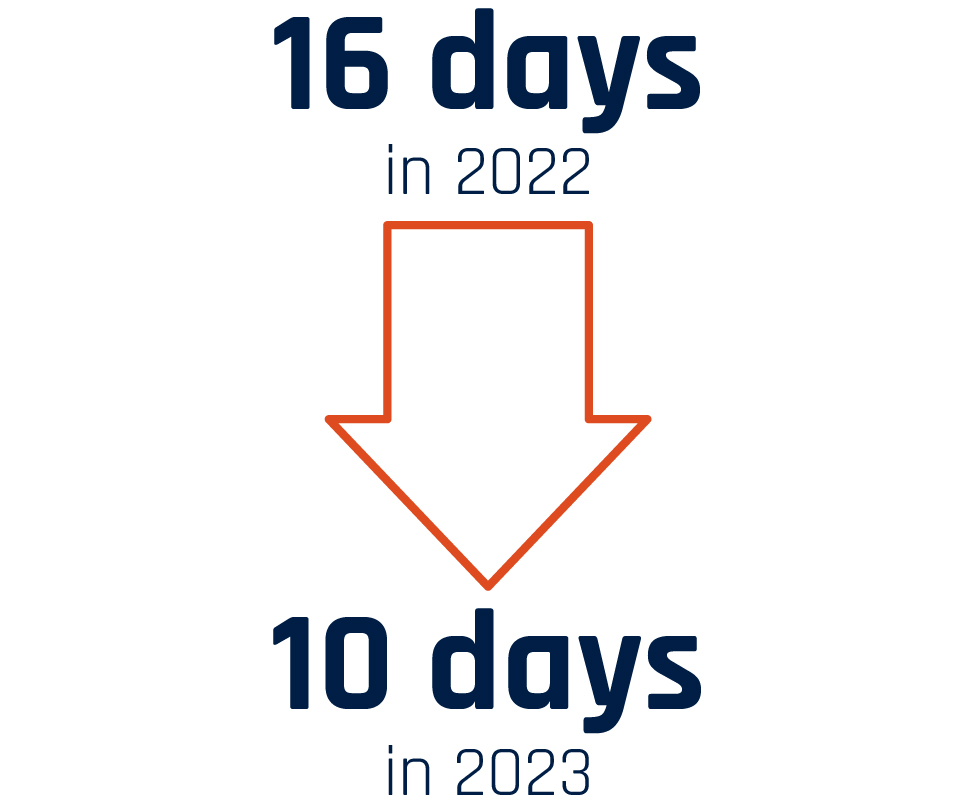 16 days in 2022 and 10 days in 2023