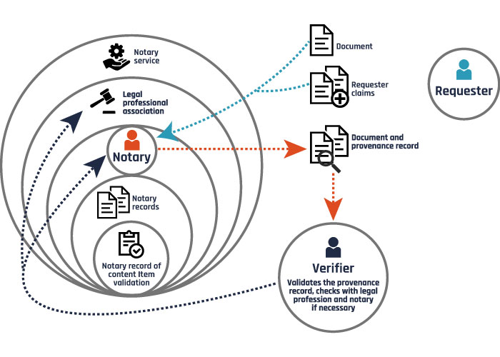Figure 2 - Long description immediately follows