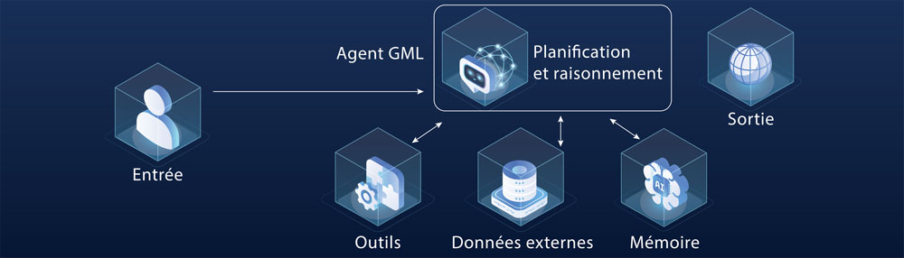 Description détaillée suit immédiatement