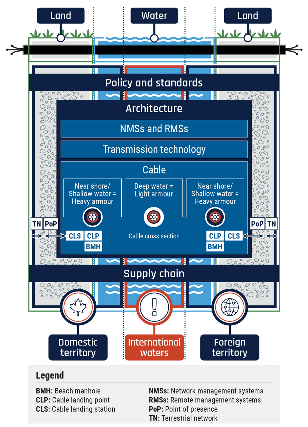 Threat surface diagram - Long description immediately follows